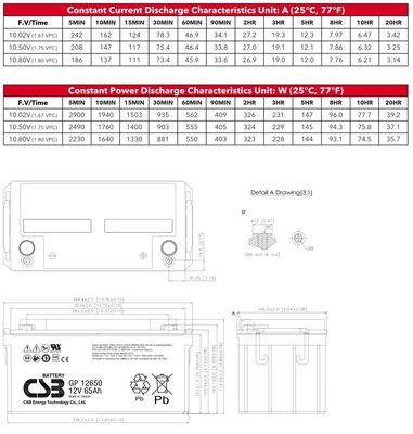 CSB GP12650 12V 65Ah Energy Storage Rechargeable VRLA 12V 65Ah CSB Battery